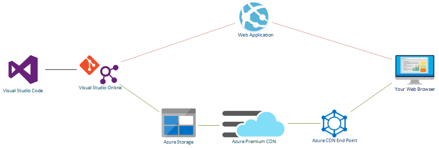 How To Construct A Devoted Net Server : 4 Steps How To Construct A Devoted Net Server : 4 Steps